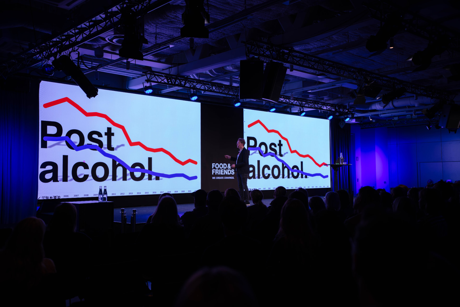 Trendspaningen på scen: Post alcohol